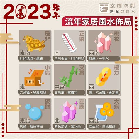 家居財位2023|2023兔年風水佈局｜催桃花放「1物件」在西南方＋升 